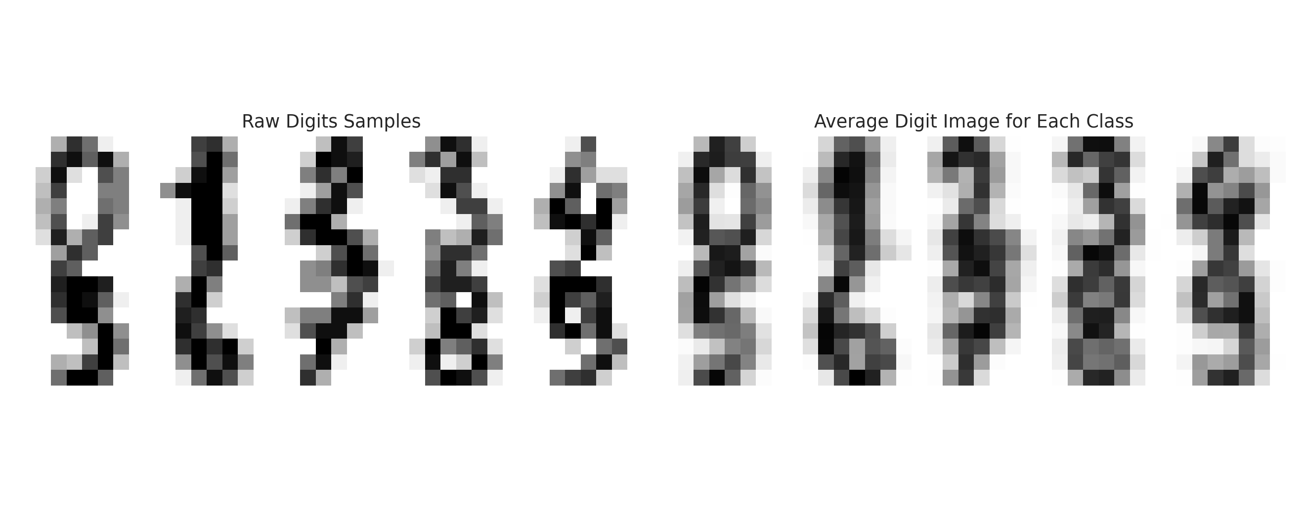 Digits dataset overview