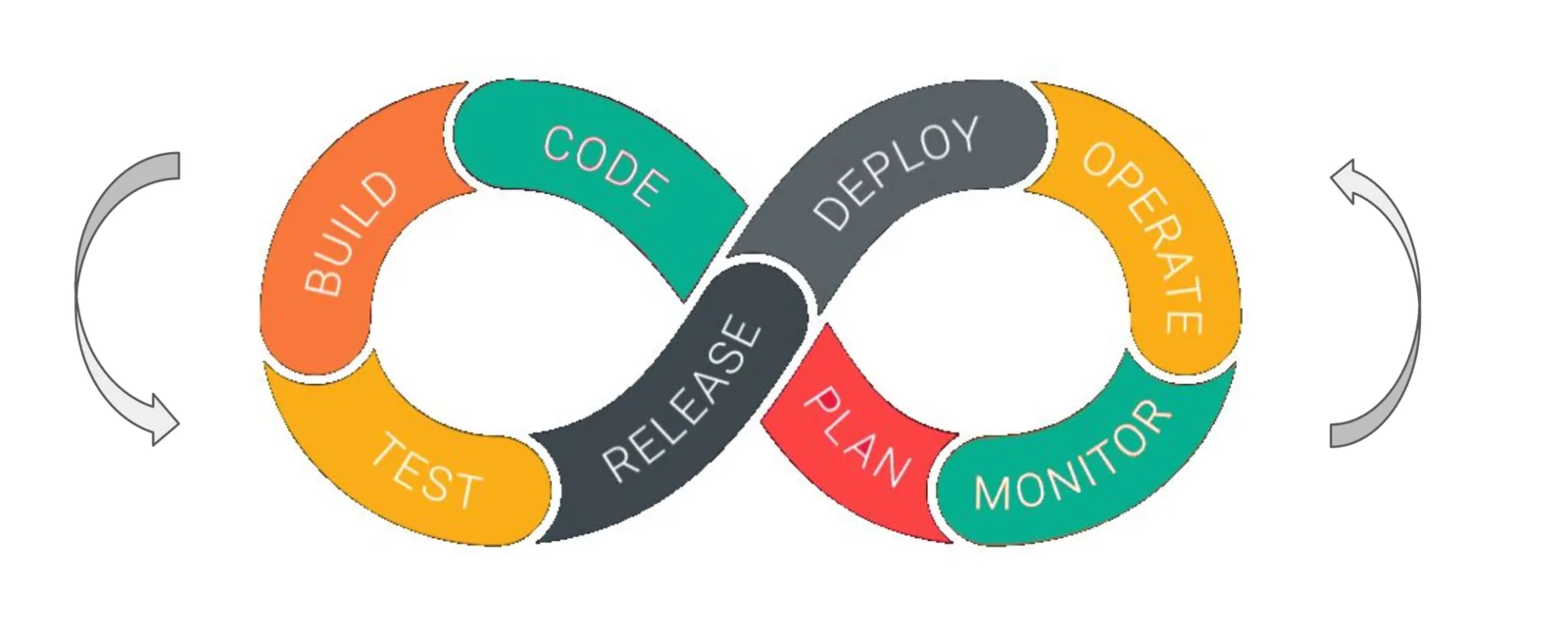 The software development cycle