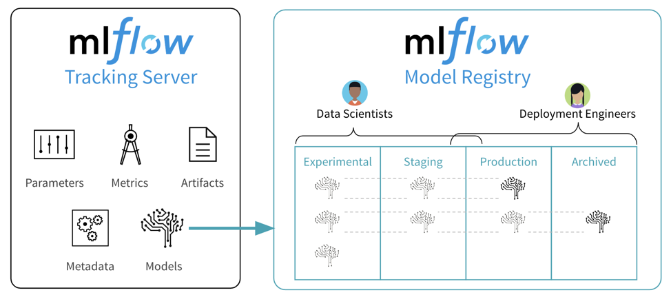 MLflow overview