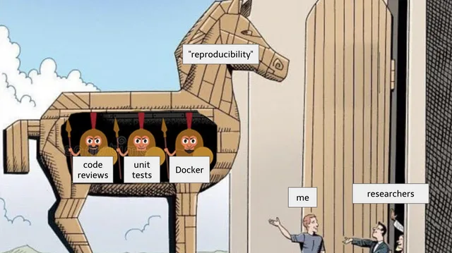 What reproducibility implies